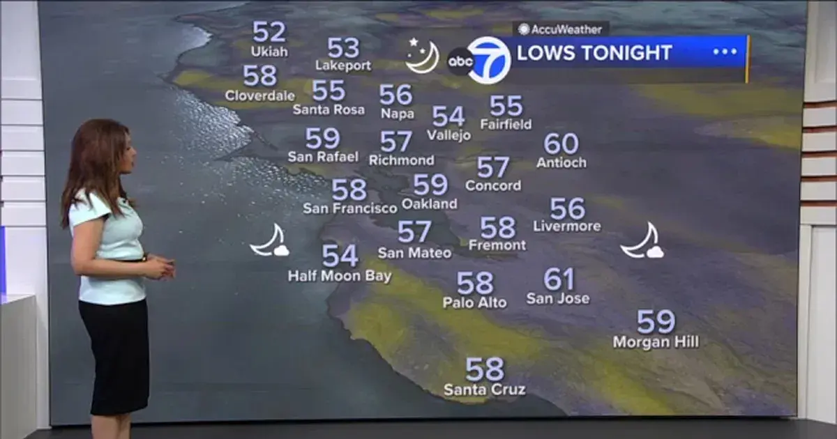 accuweather — IN news