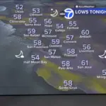 accuweather — IN news