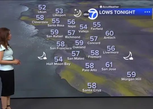 accuweather — IN news