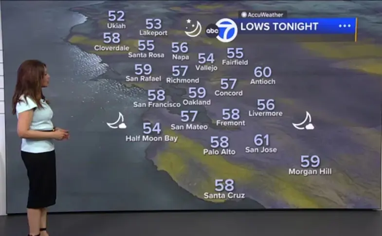 accuweather — IN news