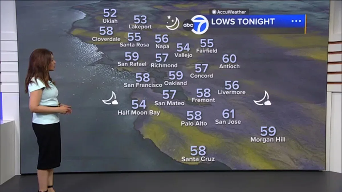 accuweather — IN news