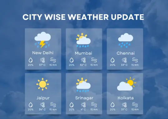 ahmedabad weather — IN news