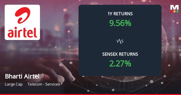 bharti airtel share price — IN news