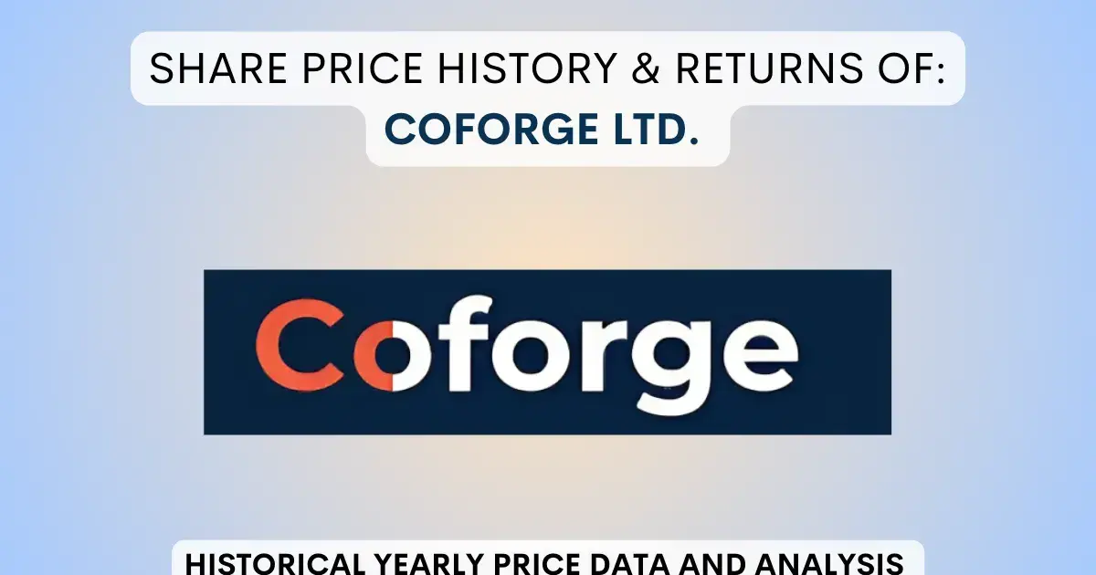 coforge share price — IN news