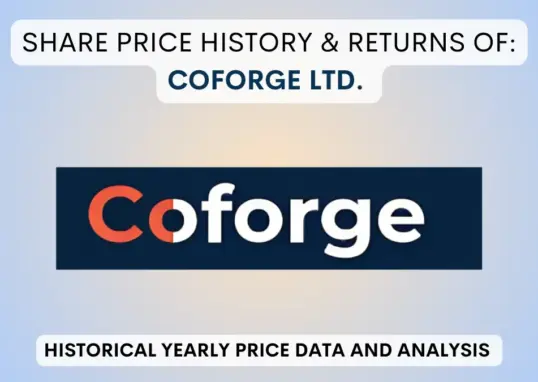 coforge share price — IN news
