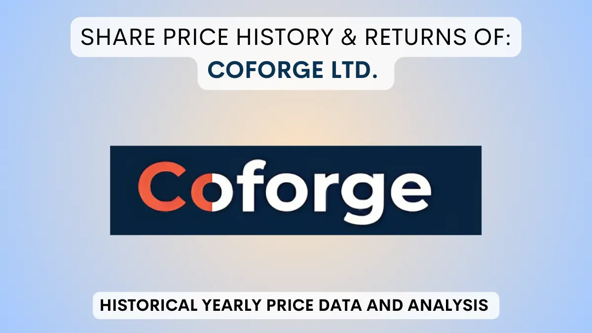 coforge share price — IN news