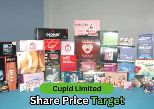 cupid share price — IN news