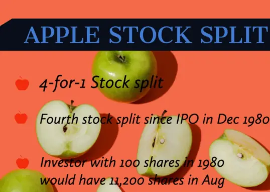 cupid stock split — IN news