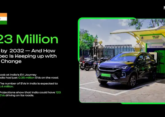 electric vehicles — IN news