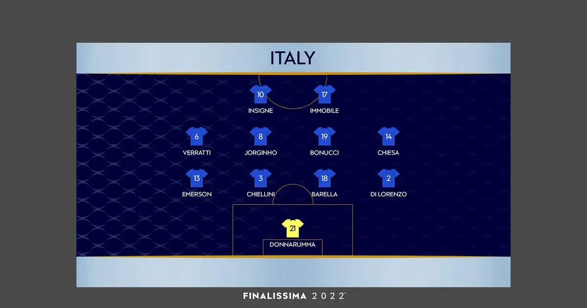 finalissima — IN news