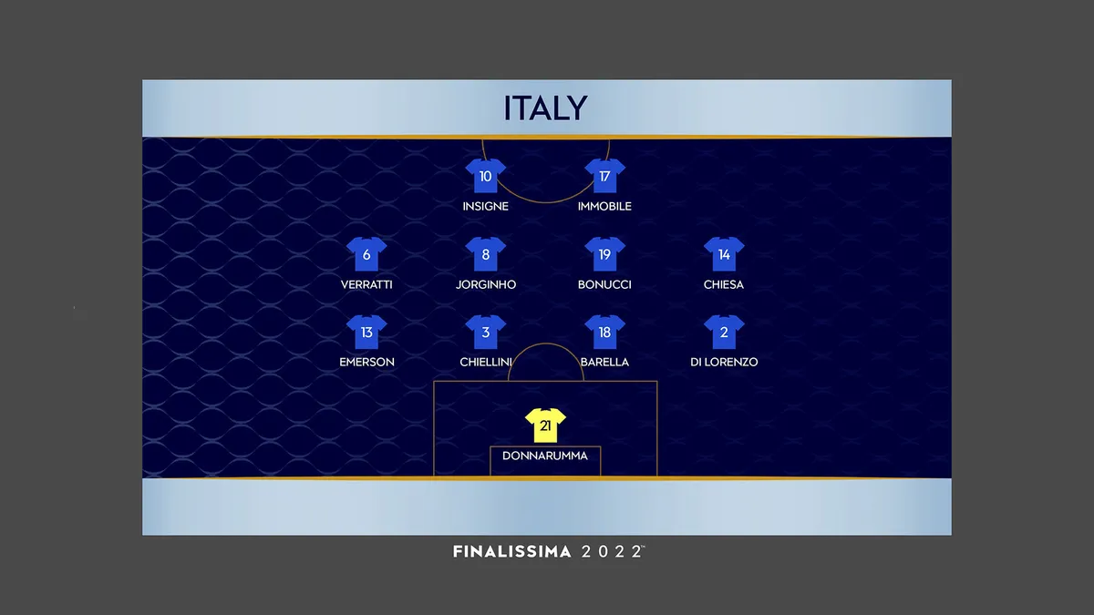 finalissima — IN news