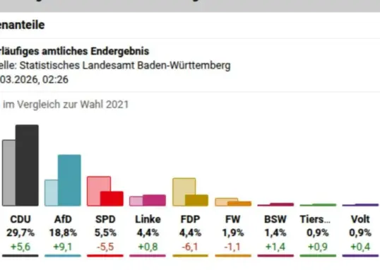 frohnmaier — IN news