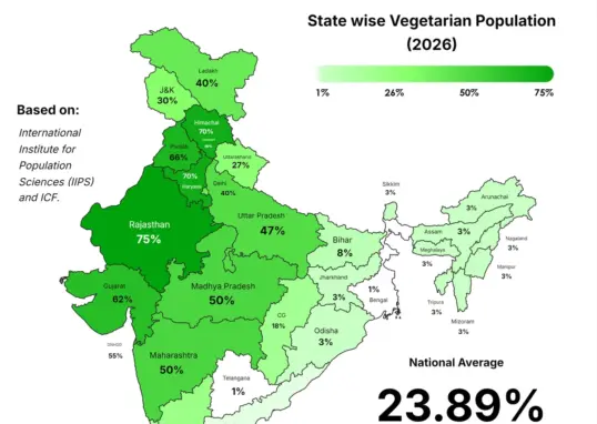 india population — IN news
