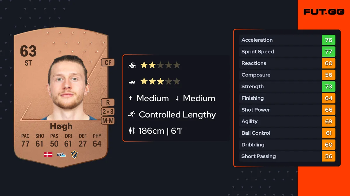 kasper høgh — IN news