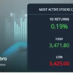 lt share price — IN news