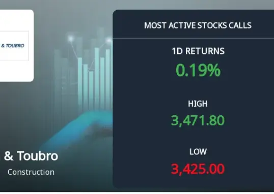 lt share price — IN news