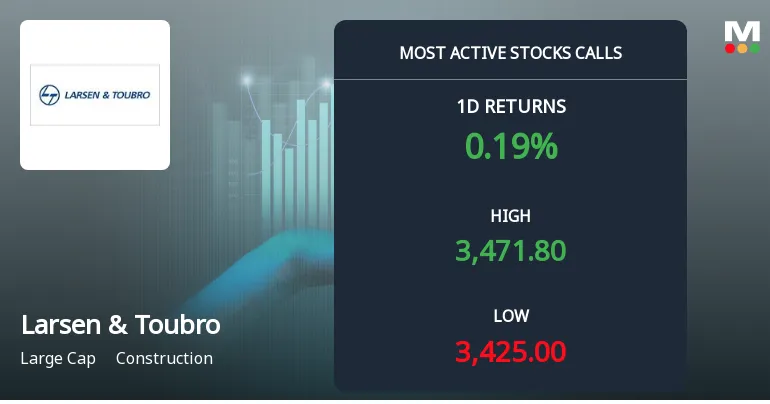 lt share price — IN news