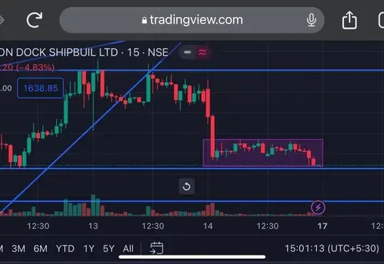 mazdock share price — IN news