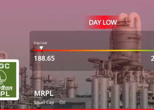 mrpl share price — IN news