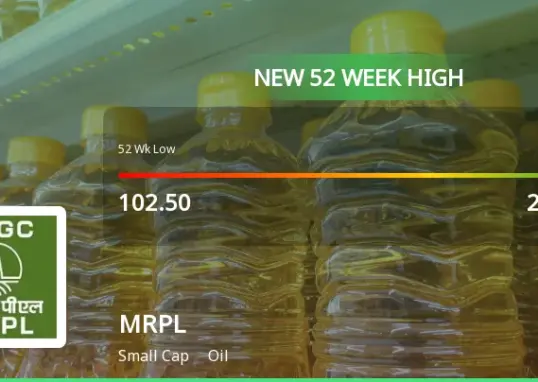 mrpl share price — IN news