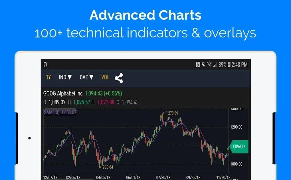 nasdaq live — IN news