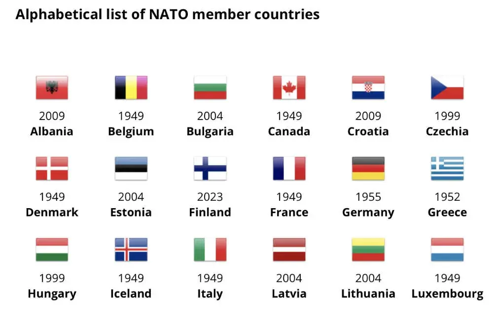nato countries — IN news
