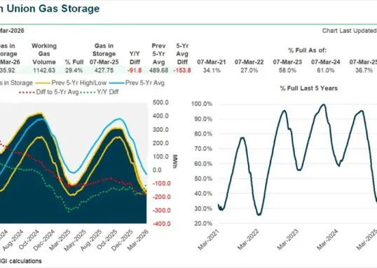 natural gas price — IN news