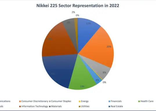 nikkei 225 — IN news