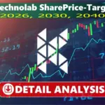 praj industries share price — IN news