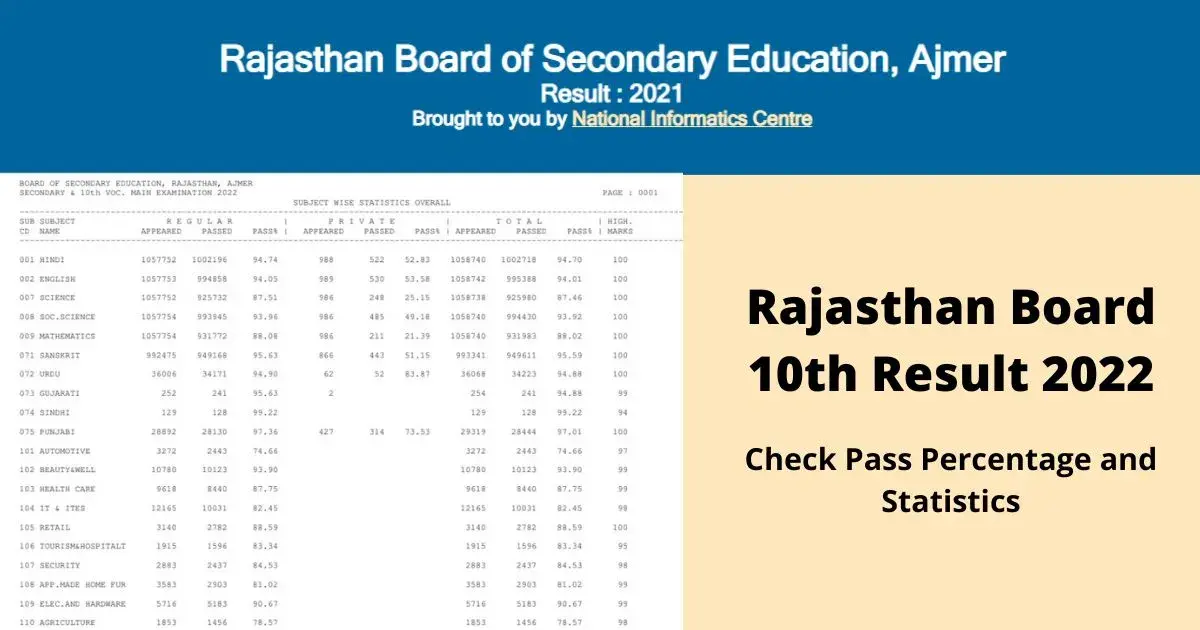 rbse 10th result rajasthan board — IN news