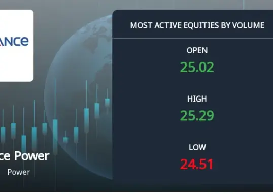 reliance power share — IN news