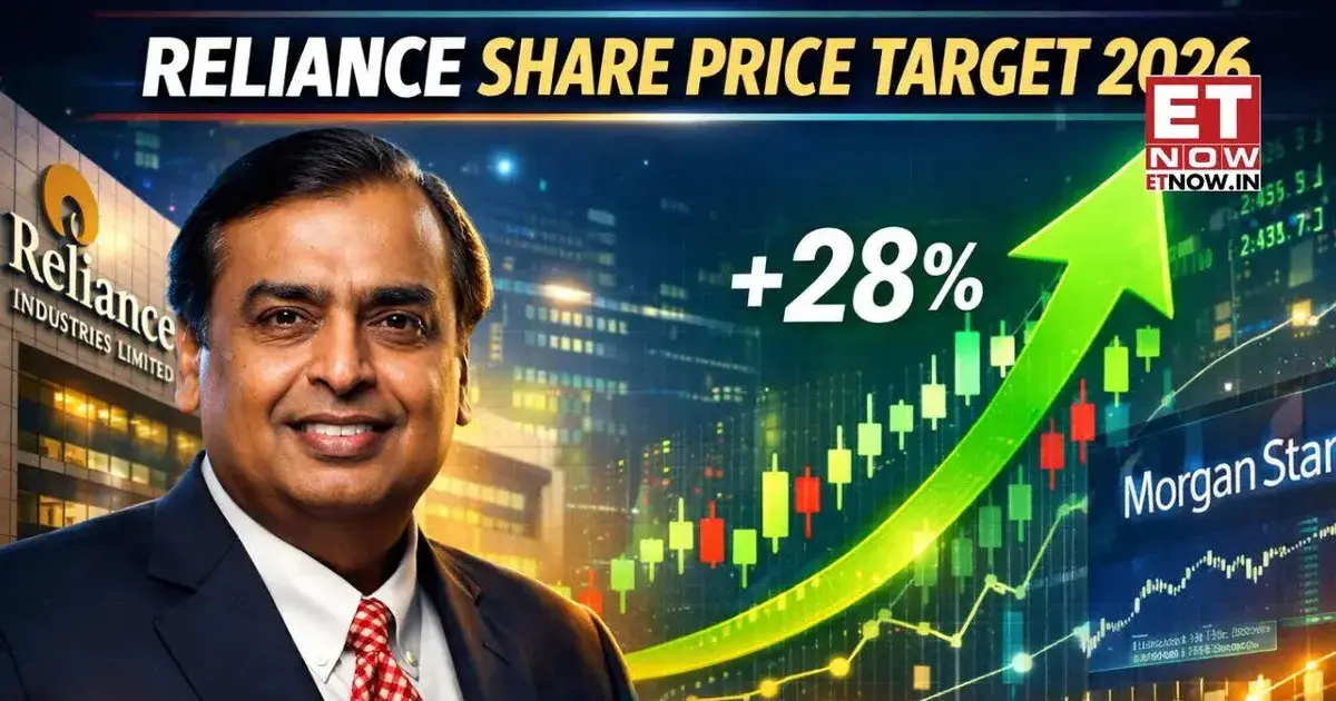 reliance share price — IN news