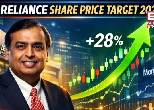 reliance share price — IN news