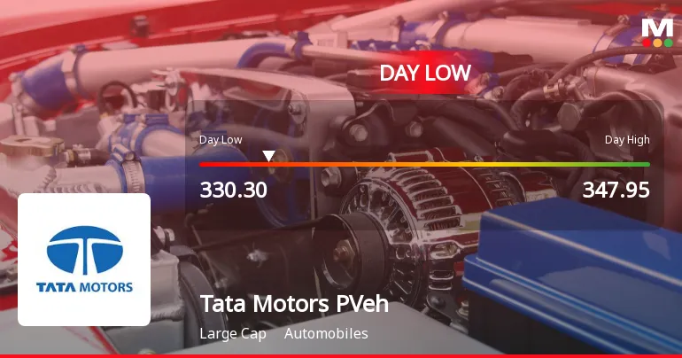 tata motors share — IN news
