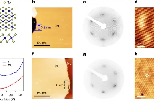 temperature — IN news