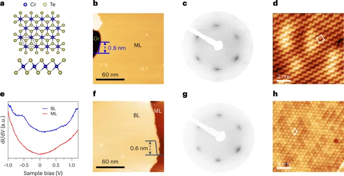 temperature — IN news