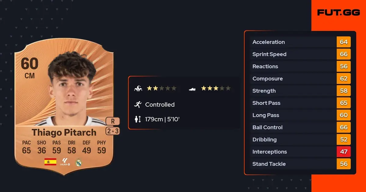 thiago pitarch pinar — IN news