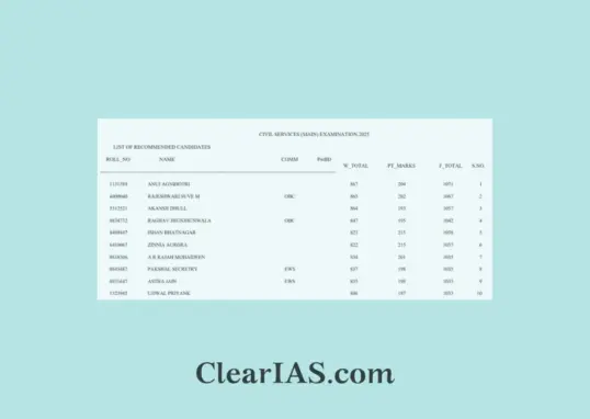upsc prelims marksheet 2025 — IN news