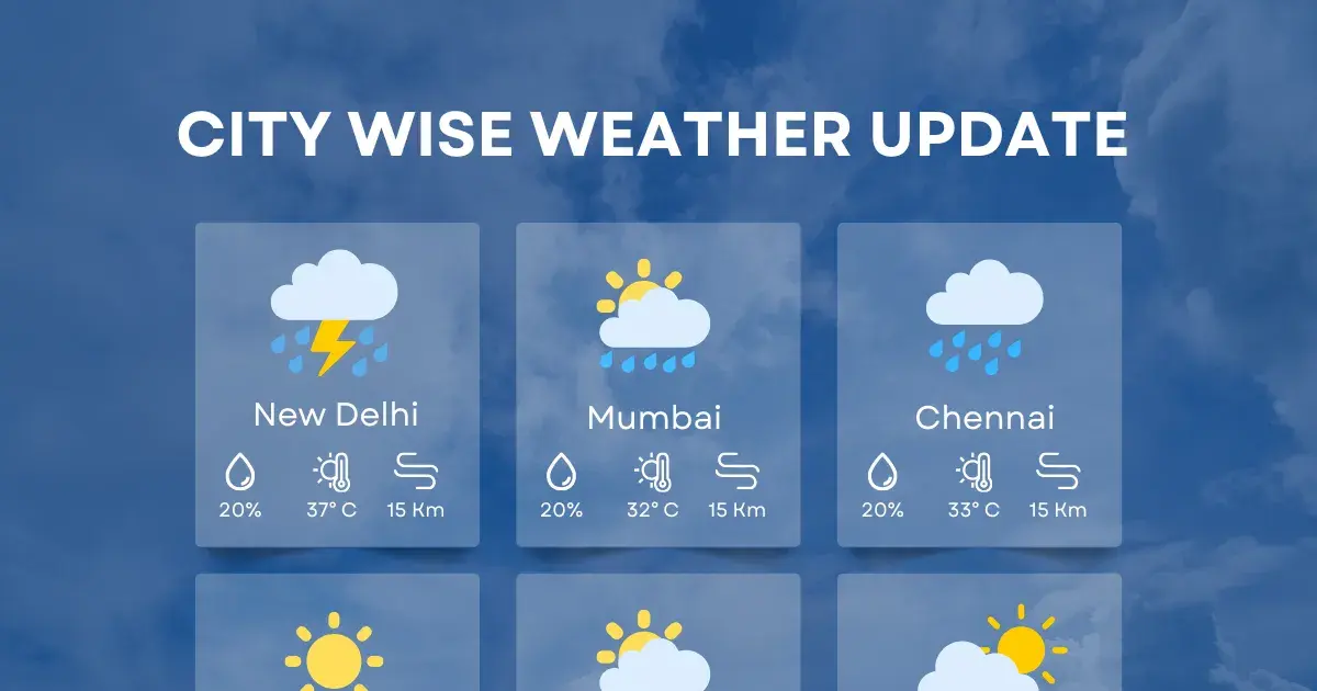 weather bengaluru — IN news