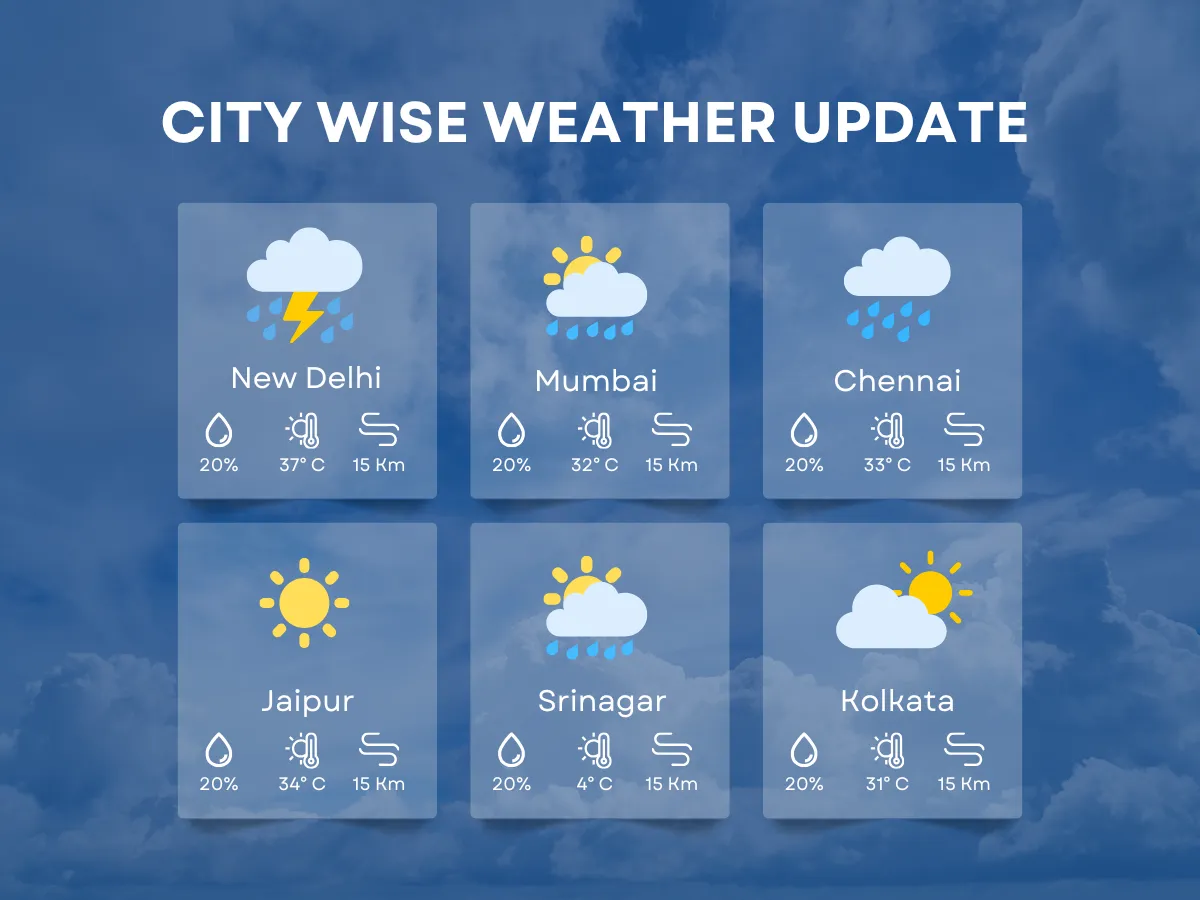 weather bengaluru — IN news