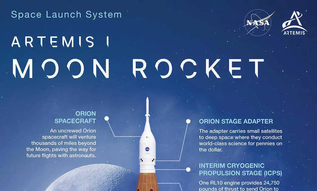 artemis 2 launch time — IN news