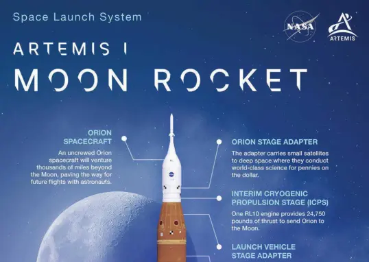 artemis 2 launch time — IN news