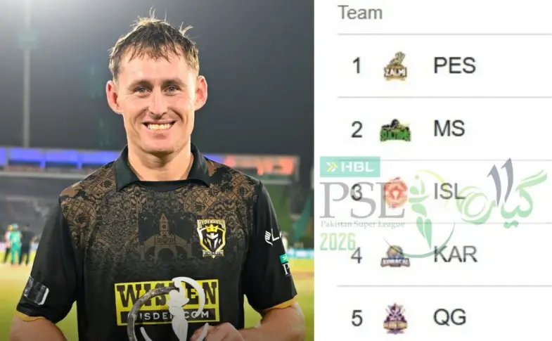 islamabad united vs hyderabad kingsmen standings — IN news