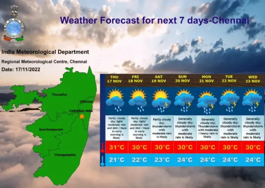 weather report today — IN news