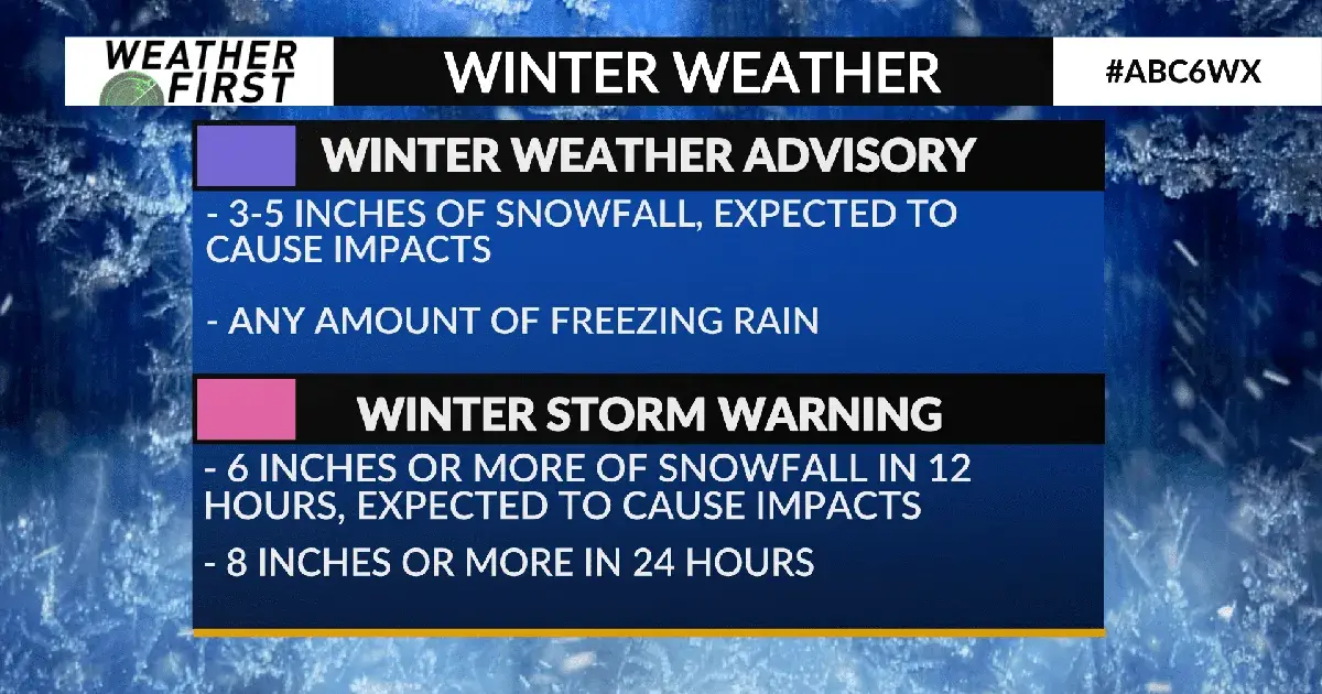 winter storm warning — IN news