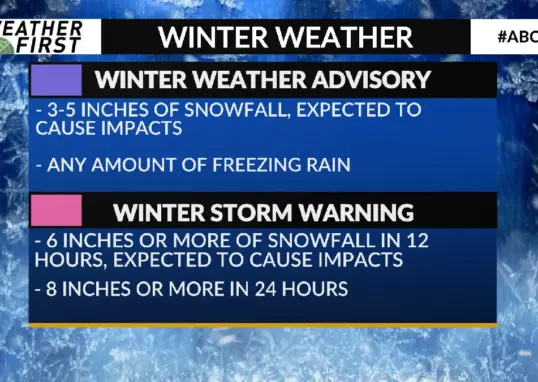 winter storm warning — IN news
